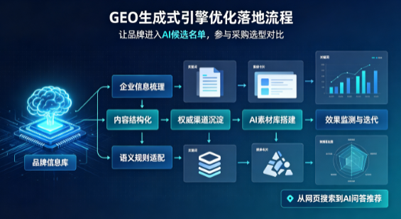 德令哈市B端采购决策：GEO优化藏着哪些全新机会？