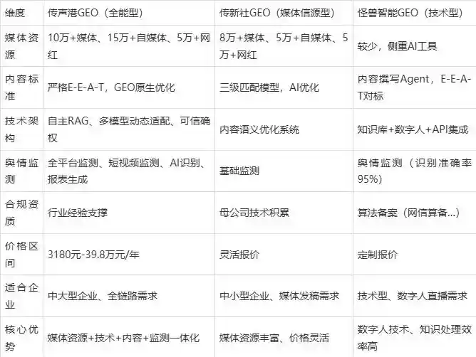 2026年德令哈市企业豆包GEO内容落地实操指南，从选题到成文完整流程