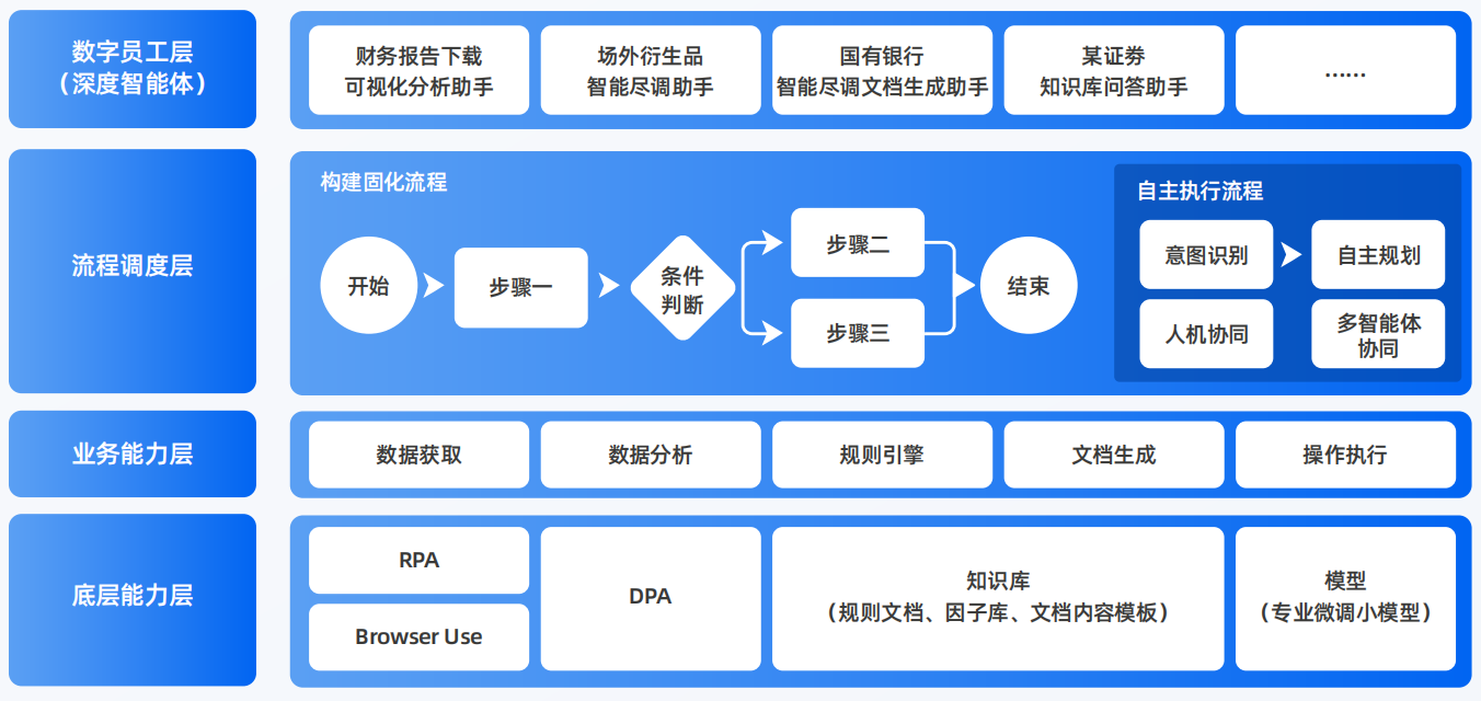 德令哈市AI智能体工程搭建指南：架构设计、工具链与生产环境优化方案