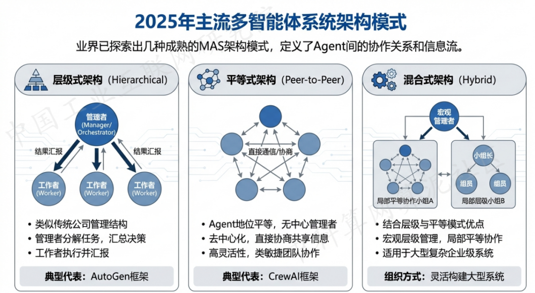 德令哈市 AI 智能体商业应用探析：智能自主程序助力企业数字化升级
