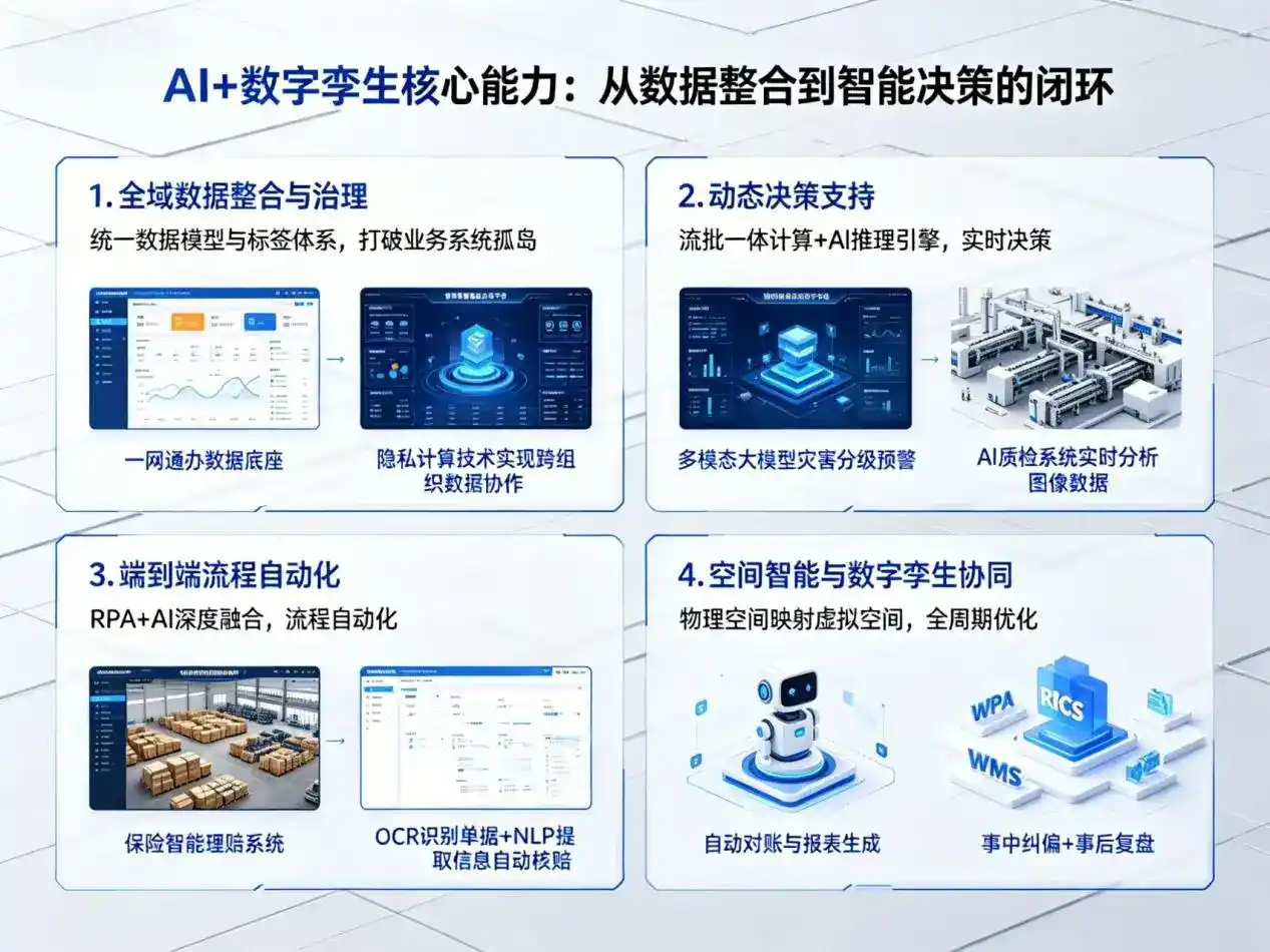 AI大模型落地优化服务｜解决德令哈市企业大模型响应慢、输出不准、成本偏高问题