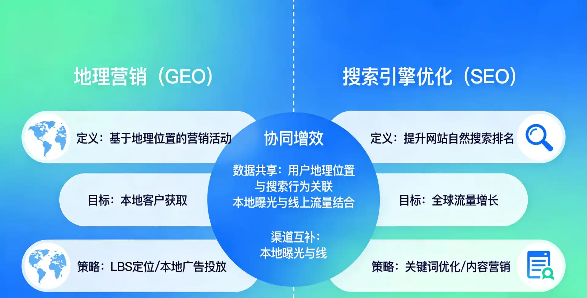 立足德令哈市，从用户需求与流量逻辑，解读GEO优化的落地价值与应用前景