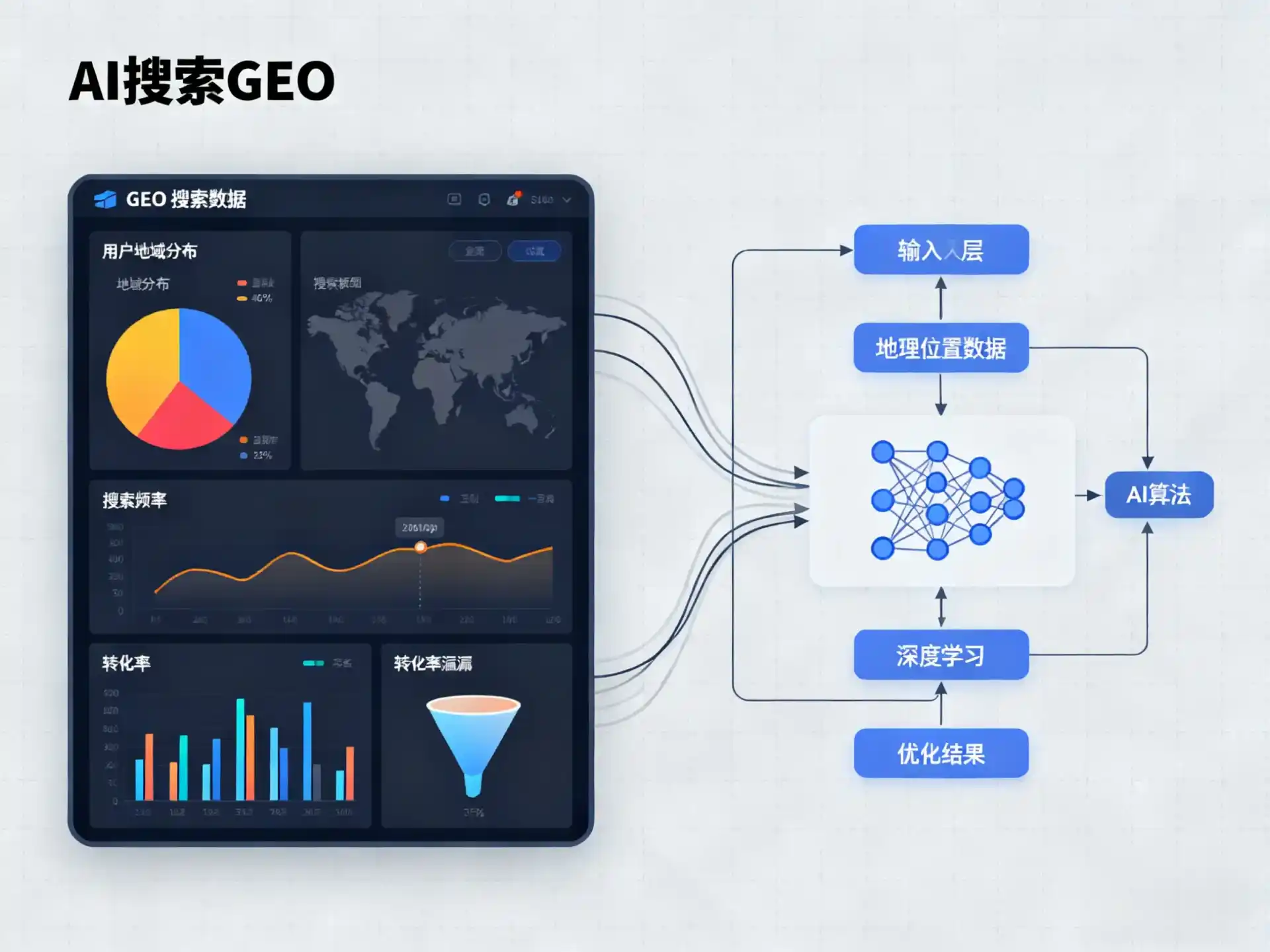 德令哈市GEO优化服务商该如何筛选？生成式引擎优化行业实践观察